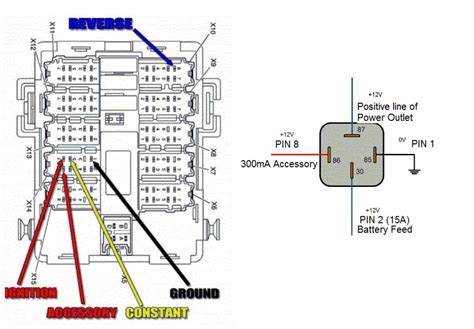 Switched power source in '09 Silverado 